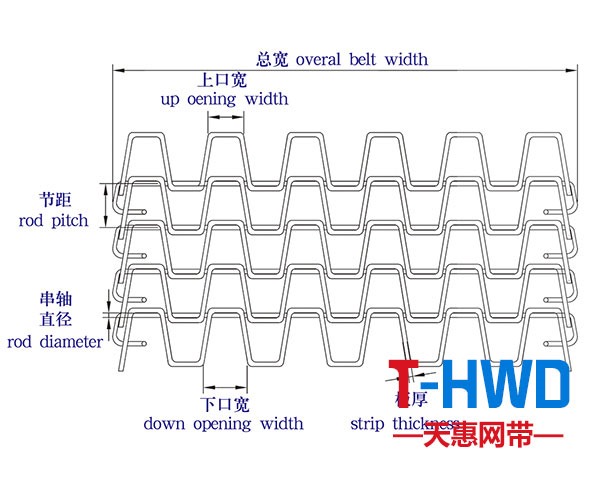 長城網(wǎng)結構圖